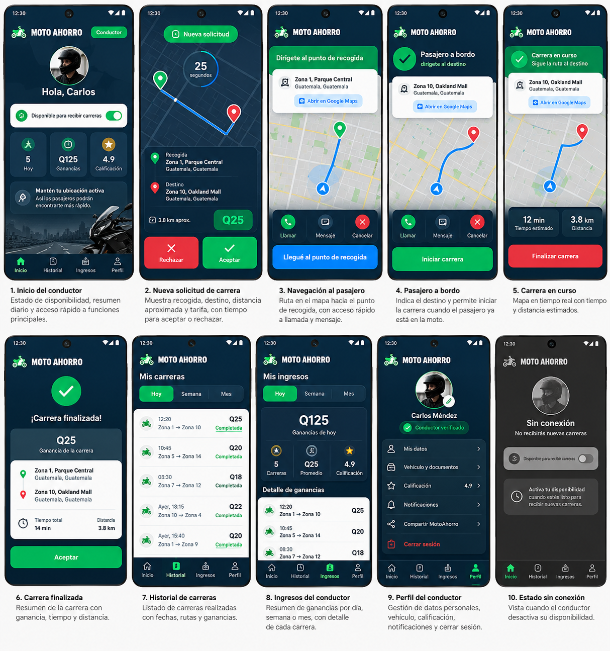 Panel de interfaz de referencia para conductores de MotoAhorro